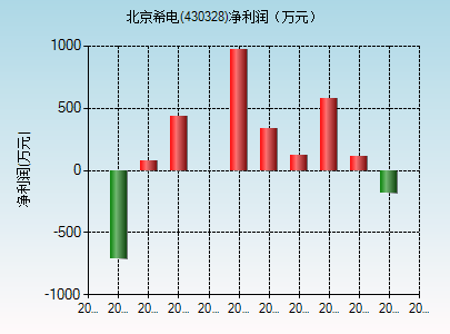 北京希电收入（北京希电待遇）-图2