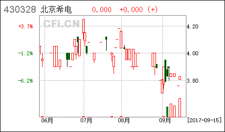 北京希电收入（北京希电待遇）-图1