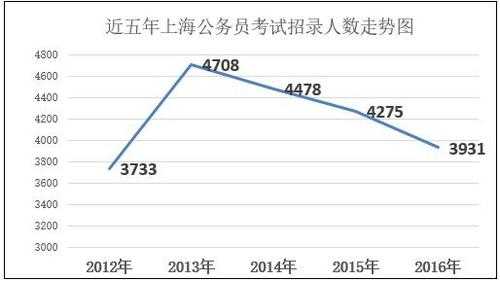 上海市公务员收入（上海市公务员收入怎么样）-图1