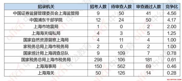 上海市公务员收入（上海市公务员收入怎么样）-图3