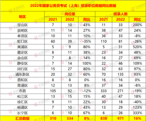 上海市公务员收入（上海市公务员收入怎么样）-图2