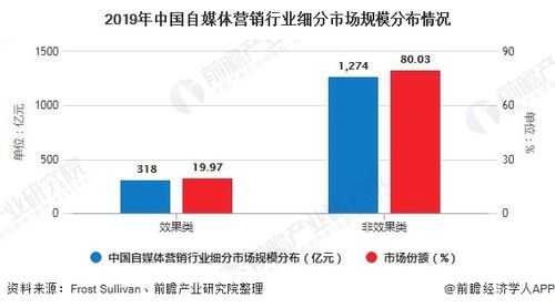 网络自媒体收入统计（自媒体行业平均收入）-图2