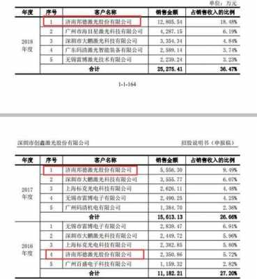 大鹏收入（大鹏工作怎么样）-图3