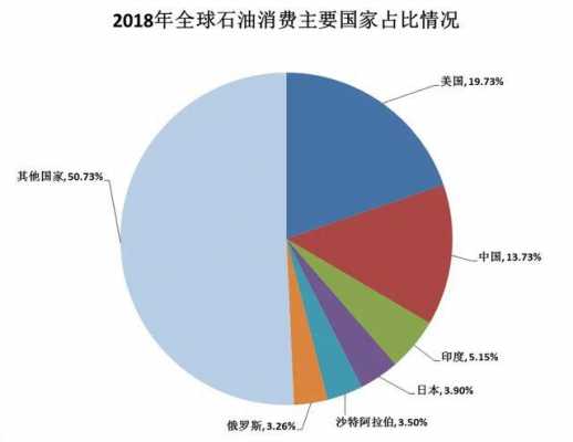 华北石油收入（华北石油储量）-图3