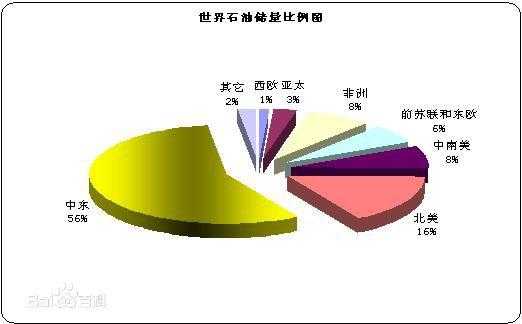 华北石油收入（华北石油储量）-图1