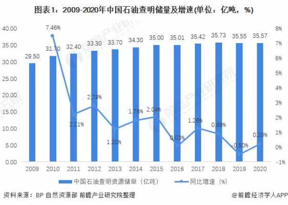 华北石油收入（华北石油储量）-图2