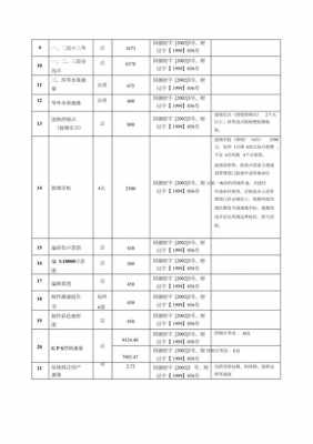 测绘公司大致收入（测绘公司一个月多少钱）-图2