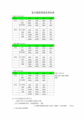 测绘公司大致收入（测绘公司一个月多少钱）-图3