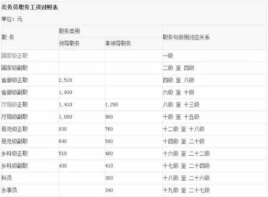 南阳事业单位收入（南阳事业单位待遇qzzn）-图3