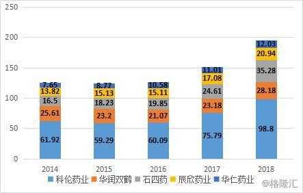 华润医药收入（华润医药2020营收）-图3