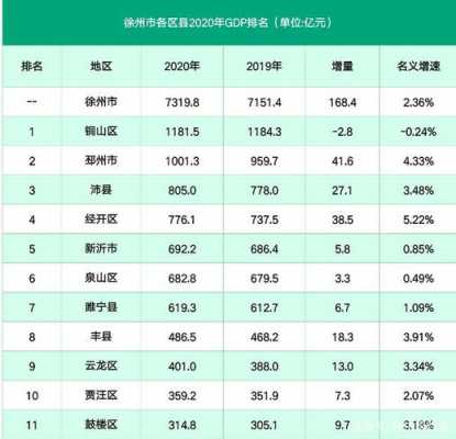 2017徐州支配收入（2020徐州城镇人均可支配收入）-图1