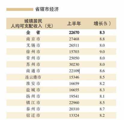 2017徐州支配收入（2020徐州城镇人均可支配收入）-图2