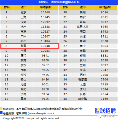 珠海人均月收入（珠海市人均月收入）-图2