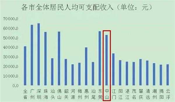 珠海人均月收入（珠海市人均月收入）-图1