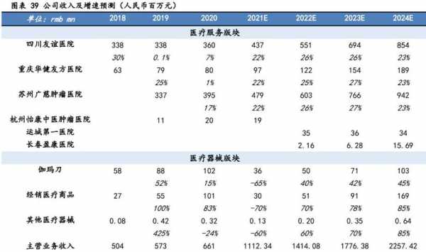 放疗科收入（放疗科收入高）-图1