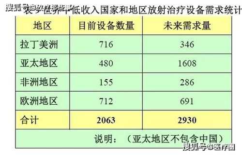 放疗科收入（放疗科收入高）-图3