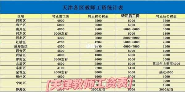 天津高职教师收入（天津高职教师工资待遇）-图1