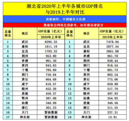 荆门月收入（荆门人均年收入）-图3