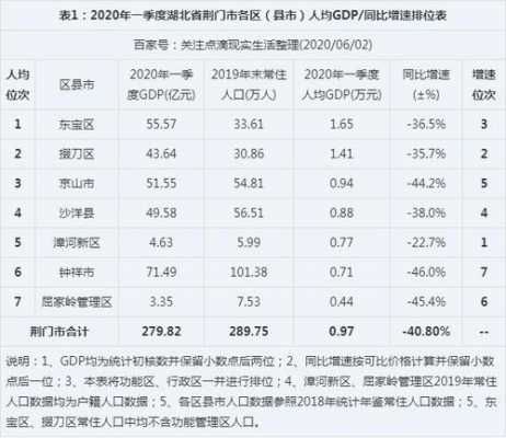 荆门月收入（荆门人均年收入）-图1