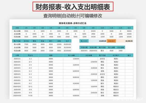 会计总收入怎么（会计总收入怎么计算）-图1