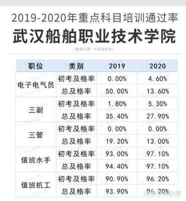 培训专员武汉月收入（培训专员武汉月收入多少钱）-图3