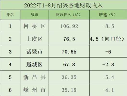 绍兴的收入（绍兴收入排名）-图2