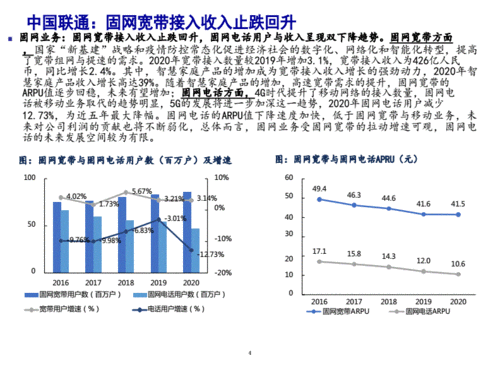 2018联通收入（2021中国联通收入）-图2