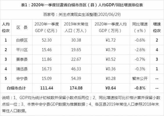 白银人均月收入（甘肃白银人均收入）-图1