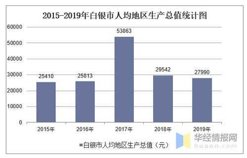 白银人均月收入（甘肃白银人均收入）-图3