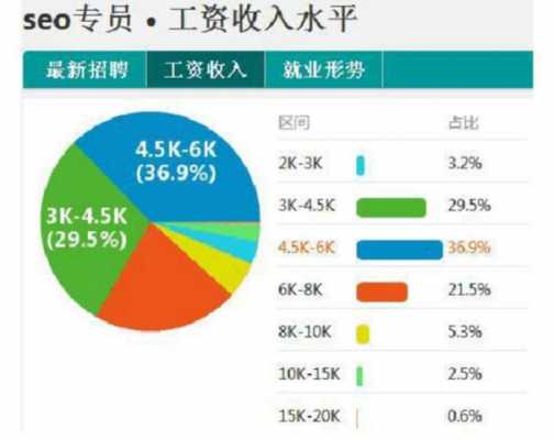 品牌专员收入（品牌专员怎么样）-图1