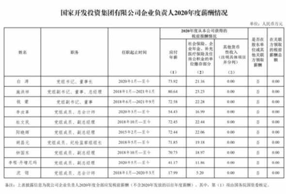 中钢新材料收入（中钢新材料是央企吗）-图2