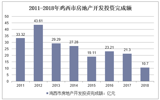 鸡西2018财政收入（鸡西市一年gdp）-图3