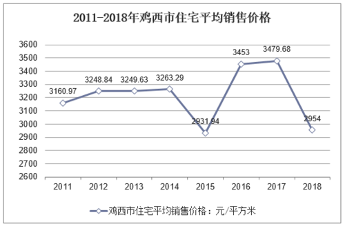 鸡西2018财政收入（鸡西市一年gdp）-图2