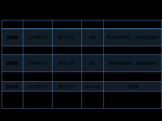 手机维修收入（手机维修收入怎么样）-图2