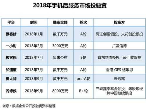 手机维修收入（手机维修收入怎么样）-图3