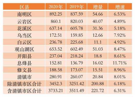 贵阳政府收入2017（贵阳市2019年财政收入是多少）-图1