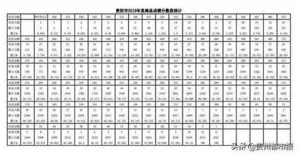 贵阳政府收入2017（贵阳市2019年财政收入是多少）-图2