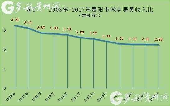 贵阳政府收入2017（贵阳市2019年财政收入是多少）-图3