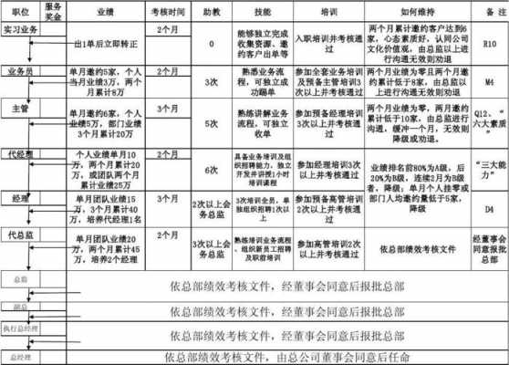 深圳销售经理收入多少（深圳销售总监年薪一般多少）-图1