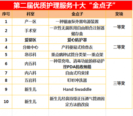 增加医院收入金点子（医院提高收入方案怎么写）-图2