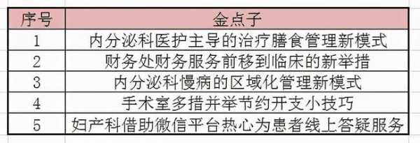 增加医院收入金点子（医院提高收入方案怎么写）-图1