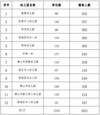 佛山小学老师收入（广东佛山小学老师工资多少一个月）-图1