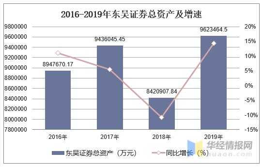 东吴证券总部收入（东吴证券总部收入如何）-图1