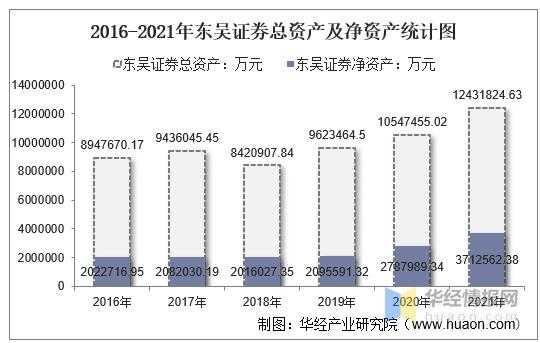 东吴证券总部收入（东吴证券总部收入如何）-图2