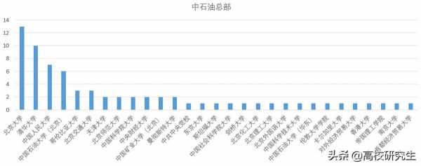 中石油成都收入（中石油成都收入多少）-图1