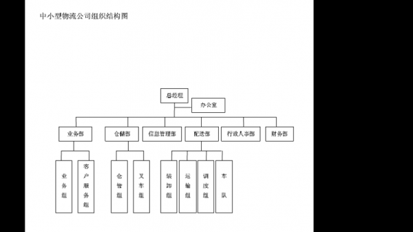 环世物流收入（环世物流集团组织结构）-图1