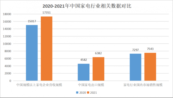 修家电收入（2021年家电维修挣钱吗?）-图1