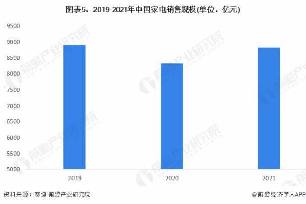 修家电收入（2021年家电维修挣钱吗?）-图3