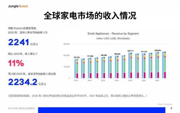 修家电收入（2021年家电维修挣钱吗?）-图2