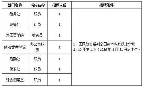 五邑大学教师收入（五邑大学教师招聘2020）-图1